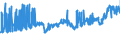 CN 39094000 /Exports /Unit = Prices (Euro/ton) /Partner: Netherlands /Reporter: Eur27_2020 /39094000:Phenolic Resins, in Primary Forms