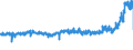 CN 39094000 /Exports /Unit = Prices (Euro/ton) /Partner: Italy /Reporter: Eur27_2020 /39094000:Phenolic Resins, in Primary Forms