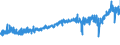 CN 39094000 /Exports /Unit = Prices (Euro/ton) /Partner: United Kingdom /Reporter: Eur27_2020 /39094000:Phenolic Resins, in Primary Forms