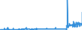 CN 39094000 /Exports /Unit = Prices (Euro/ton) /Partner: Ireland /Reporter: Eur27_2020 /39094000:Phenolic Resins, in Primary Forms
