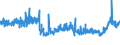 CN 39094000 /Exports /Unit = Prices (Euro/ton) /Partner: Denmark /Reporter: Eur27_2020 /39094000:Phenolic Resins, in Primary Forms