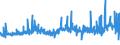 CN 39094000 /Exports /Unit = Prices (Euro/ton) /Partner: Greece /Reporter: Eur27_2020 /39094000:Phenolic Resins, in Primary Forms