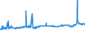 CN 39094000 /Exports /Unit = Prices (Euro/ton) /Partner: Iceland /Reporter: Eur27_2020 /39094000:Phenolic Resins, in Primary Forms