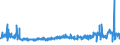CN 39094000 /Exports /Unit = Prices (Euro/ton) /Partner: Sweden /Reporter: Eur27_2020 /39094000:Phenolic Resins, in Primary Forms