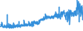 CN 39094000 /Exports /Unit = Prices (Euro/ton) /Partner: Finland /Reporter: Eur27_2020 /39094000:Phenolic Resins, in Primary Forms