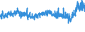 CN 39094000 /Exports /Unit = Prices (Euro/ton) /Partner: Switzerland /Reporter: Eur27_2020 /39094000:Phenolic Resins, in Primary Forms