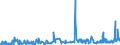 CN 39094000 /Exports /Unit = Prices (Euro/ton) /Partner: Malta /Reporter: Eur27_2020 /39094000:Phenolic Resins, in Primary Forms
