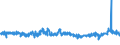 CN 39094000 /Exports /Unit = Prices (Euro/ton) /Partner: Czech Rep. /Reporter: Eur27_2020 /39094000:Phenolic Resins, in Primary Forms
