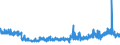 CN 39094000 /Exports /Unit = Prices (Euro/ton) /Partner: Hungary /Reporter: Eur27_2020 /39094000:Phenolic Resins, in Primary Forms