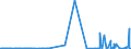 CN 39094000 /Exports /Unit = Prices (Euro/ton) /Partner: Moldova /Reporter: Eur27_2020 /39094000:Phenolic Resins, in Primary Forms