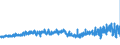 CN 39094000 /Exports /Unit = Prices (Euro/ton) /Partner: Slovenia /Reporter: Eur27_2020 /39094000:Phenolic Resins, in Primary Forms
