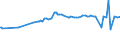 CN 39094000 /Exports /Unit = Prices (Euro/ton) /Partner: Kosovo /Reporter: Eur27_2020 /39094000:Phenolic Resins, in Primary Forms