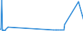 CN 39094000 /Exports /Unit = Prices (Euro/ton) /Partner: Montenegro /Reporter: Eur27_2020 /39094000:Phenolic Resins, in Primary Forms