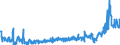 CN 39094000 /Exports /Unit = Prices (Euro/ton) /Partner: Serbia /Reporter: Eur27_2020 /39094000:Phenolic Resins, in Primary Forms