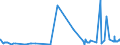CN 39094000 /Exports /Unit = Prices (Euro/ton) /Partner: Ghana /Reporter: Eur27_2020 /39094000:Phenolic Resins, in Primary Forms