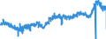 CN 39095090 /Exports /Unit = Prices (Euro/ton) /Partner: France /Reporter: Eur27_2020 /39095090:Polyurethanes in Primary Forms (Excl. Polyurethane of 2,2'-`tert-butylimino`diethanol and 4,4'-methylenedicyclohexyl Diisocyanate, in the Form of a Solution in N,n-dimethylacetamide)