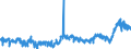 CN 39095090 /Exports /Unit = Prices (Euro/ton) /Partner: Germany /Reporter: Eur27_2020 /39095090:Polyurethanes in Primary Forms (Excl. Polyurethane of 2,2'-`tert-butylimino`diethanol and 4,4'-methylenedicyclohexyl Diisocyanate, in the Form of a Solution in N,n-dimethylacetamide)