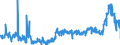 CN 39095090 /Exports /Unit = Prices (Euro/ton) /Partner: Italy /Reporter: Eur27_2020 /39095090:Polyurethanes in Primary Forms (Excl. Polyurethane of 2,2'-`tert-butylimino`diethanol and 4,4'-methylenedicyclohexyl Diisocyanate, in the Form of a Solution in N,n-dimethylacetamide)
