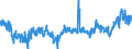 CN 39095090 /Exports /Unit = Prices (Euro/ton) /Partner: United Kingdom /Reporter: Eur27_2020 /39095090:Polyurethanes in Primary Forms (Excl. Polyurethane of 2,2'-`tert-butylimino`diethanol and 4,4'-methylenedicyclohexyl Diisocyanate, in the Form of a Solution in N,n-dimethylacetamide)