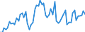 CN 39095090 /Exports /Unit = Prices (Euro/ton) /Partner: United Kingdom(Excluding Northern Ireland) /Reporter: Eur27_2020 /39095090:Polyurethanes in Primary Forms (Excl. Polyurethane of 2,2'-`tert-butylimino`diethanol and 4,4'-methylenedicyclohexyl Diisocyanate, in the Form of a Solution in N,n-dimethylacetamide)