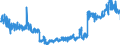 CN 39095090 /Exports /Unit = Prices (Euro/ton) /Partner: Belgium /Reporter: Eur27_2020 /39095090:Polyurethanes in Primary Forms (Excl. Polyurethane of 2,2'-`tert-butylimino`diethanol and 4,4'-methylenedicyclohexyl Diisocyanate, in the Form of a Solution in N,n-dimethylacetamide)