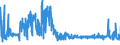 CN 39095090 /Exports /Unit = Prices (Euro/ton) /Partner: Liechtenstein /Reporter: Eur27_2020 /39095090:Polyurethanes in Primary Forms (Excl. Polyurethane of 2,2'-`tert-butylimino`diethanol and 4,4'-methylenedicyclohexyl Diisocyanate, in the Form of a Solution in N,n-dimethylacetamide)