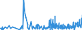 CN 39095090 /Exports /Unit = Prices (Euro/ton) /Partner: Gibraltar /Reporter: Eur27_2020 /39095090:Polyurethanes in Primary Forms (Excl. Polyurethane of 2,2'-`tert-butylimino`diethanol and 4,4'-methylenedicyclohexyl Diisocyanate, in the Form of a Solution in N,n-dimethylacetamide)