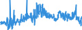 CN 39095090 /Exports /Unit = Prices (Euro/ton) /Partner: Estonia /Reporter: Eur27_2020 /39095090:Polyurethanes in Primary Forms (Excl. Polyurethane of 2,2'-`tert-butylimino`diethanol and 4,4'-methylenedicyclohexyl Diisocyanate, in the Form of a Solution in N,n-dimethylacetamide)