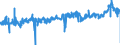 CN 39095090 /Exports /Unit = Prices (Euro/ton) /Partner: Slovakia /Reporter: Eur27_2020 /39095090:Polyurethanes in Primary Forms (Excl. Polyurethane of 2,2'-`tert-butylimino`diethanol and 4,4'-methylenedicyclohexyl Diisocyanate, in the Form of a Solution in N,n-dimethylacetamide)