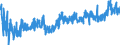 CN 39095090 /Exports /Unit = Prices (Euro/ton) /Partner: Ukraine /Reporter: Eur27_2020 /39095090:Polyurethanes in Primary Forms (Excl. Polyurethane of 2,2'-`tert-butylimino`diethanol and 4,4'-methylenedicyclohexyl Diisocyanate, in the Form of a Solution in N,n-dimethylacetamide)