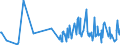 CN 39095090 /Exports /Unit = Prices (Euro/ton) /Partner: Guinea Biss. /Reporter: Eur27_2020 /39095090:Polyurethanes in Primary Forms (Excl. Polyurethane of 2,2'-`tert-butylimino`diethanol and 4,4'-methylenedicyclohexyl Diisocyanate, in the Form of a Solution in N,n-dimethylacetamide)