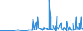 CN 39095090 /Exports /Unit = Prices (Euro/ton) /Partner: Togo /Reporter: Eur27_2020 /39095090:Polyurethanes in Primary Forms (Excl. Polyurethane of 2,2'-`tert-butylimino`diethanol and 4,4'-methylenedicyclohexyl Diisocyanate, in the Form of a Solution in N,n-dimethylacetamide)