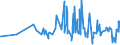 CN 39095090 /Exports /Unit = Prices (Euro/ton) /Partner: S.tome /Reporter: Eur27_2020 /39095090:Polyurethanes in Primary Forms (Excl. Polyurethane of 2,2'-`tert-butylimino`diethanol and 4,4'-methylenedicyclohexyl Diisocyanate, in the Form of a Solution in N,n-dimethylacetamide)