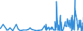 CN 39095090 /Exports /Unit = Prices (Euro/ton) /Partner: Congo (Dem. Rep.) /Reporter: Eur27_2020 /39095090:Polyurethanes in Primary Forms (Excl. Polyurethane of 2,2'-`tert-butylimino`diethanol and 4,4'-methylenedicyclohexyl Diisocyanate, in the Form of a Solution in N,n-dimethylacetamide)