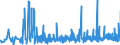 CN 39095090 /Exports /Unit = Prices (Euro/ton) /Partner: Angola /Reporter: Eur27_2020 /39095090:Polyurethanes in Primary Forms (Excl. Polyurethane of 2,2'-`tert-butylimino`diethanol and 4,4'-methylenedicyclohexyl Diisocyanate, in the Form of a Solution in N,n-dimethylacetamide)