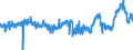 CN 3909 /Exports /Unit = Prices (Euro/ton) /Partner: Greece /Reporter: Eur27_2020 /3909:Amino-resins, Phenolic Resins and Polyurethanes, in Primary Forms
