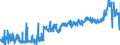CN 3909 /Exports /Unit = Prices (Euro/ton) /Partner: Sweden /Reporter: Eur27_2020 /3909:Amino-resins, Phenolic Resins and Polyurethanes, in Primary Forms