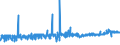 CN 3909 /Exports /Unit = Prices (Euro/ton) /Partner: San Marino /Reporter: Eur27_2020 /3909:Amino-resins, Phenolic Resins and Polyurethanes, in Primary Forms