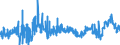 CN 3909 /Exports /Unit = Prices (Euro/ton) /Partner: Algeria /Reporter: Eur27_2020 /3909:Amino-resins, Phenolic Resins and Polyurethanes, in Primary Forms