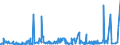 CN 3909 /Exports /Unit = Prices (Euro/ton) /Partner: Sudan /Reporter: Eur27_2020 /3909:Amino-resins, Phenolic Resins and Polyurethanes, in Primary Forms