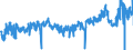 CN 39100000 /Exports /Unit = Prices (Euro/ton) /Partner: France /Reporter: Eur27_2020 /39100000:Silicones in Primary Forms