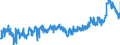 CN 39100000 /Exports /Unit = Prices (Euro/ton) /Partner: Germany /Reporter: Eur27_2020 /39100000:Silicones in Primary Forms