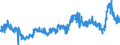 CN 39100000 /Exports /Unit = Prices (Euro/ton) /Partner: United Kingdom /Reporter: Eur27_2020 /39100000:Silicones in Primary Forms