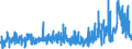 CN 39100000 /Exports /Unit = Prices (Euro/ton) /Partner: Greece /Reporter: Eur27_2020 /39100000:Silicones in Primary Forms