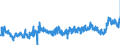 CN 39100000 /Exports /Unit = Prices (Euro/ton) /Partner: Spain /Reporter: Eur27_2020 /39100000:Silicones in Primary Forms