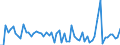 CN 39100000 /Exports /Unit = Prices (Euro/ton) /Partner: United Kingdom(Northern Ireland) /Reporter: Eur27_2020 /39100000:Silicones in Primary Forms