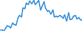 CN 39100000 /Exports /Unit = Prices (Euro/ton) /Partner: United Kingdom(Excluding Northern Ireland) /Reporter: Eur27_2020 /39100000:Silicones in Primary Forms