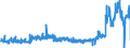 CN 39100000 /Exports /Unit = Prices (Euro/ton) /Partner: Belgium /Reporter: Eur27_2020 /39100000:Silicones in Primary Forms