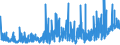 CN 39100000 /Exports /Unit = Prices (Euro/ton) /Partner: Iceland /Reporter: Eur27_2020 /39100000:Silicones in Primary Forms