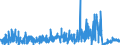 CN 39100000 /Exports /Unit = Prices (Euro/ton) /Partner: Norway /Reporter: Eur27_2020 /39100000:Silicones in Primary Forms